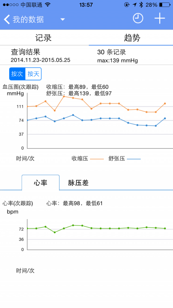 高血压