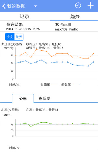 高血压管家