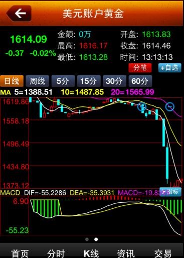 汇金网黄金价格走势